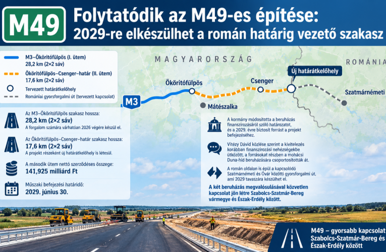 Folytatódik az M49-es építése
